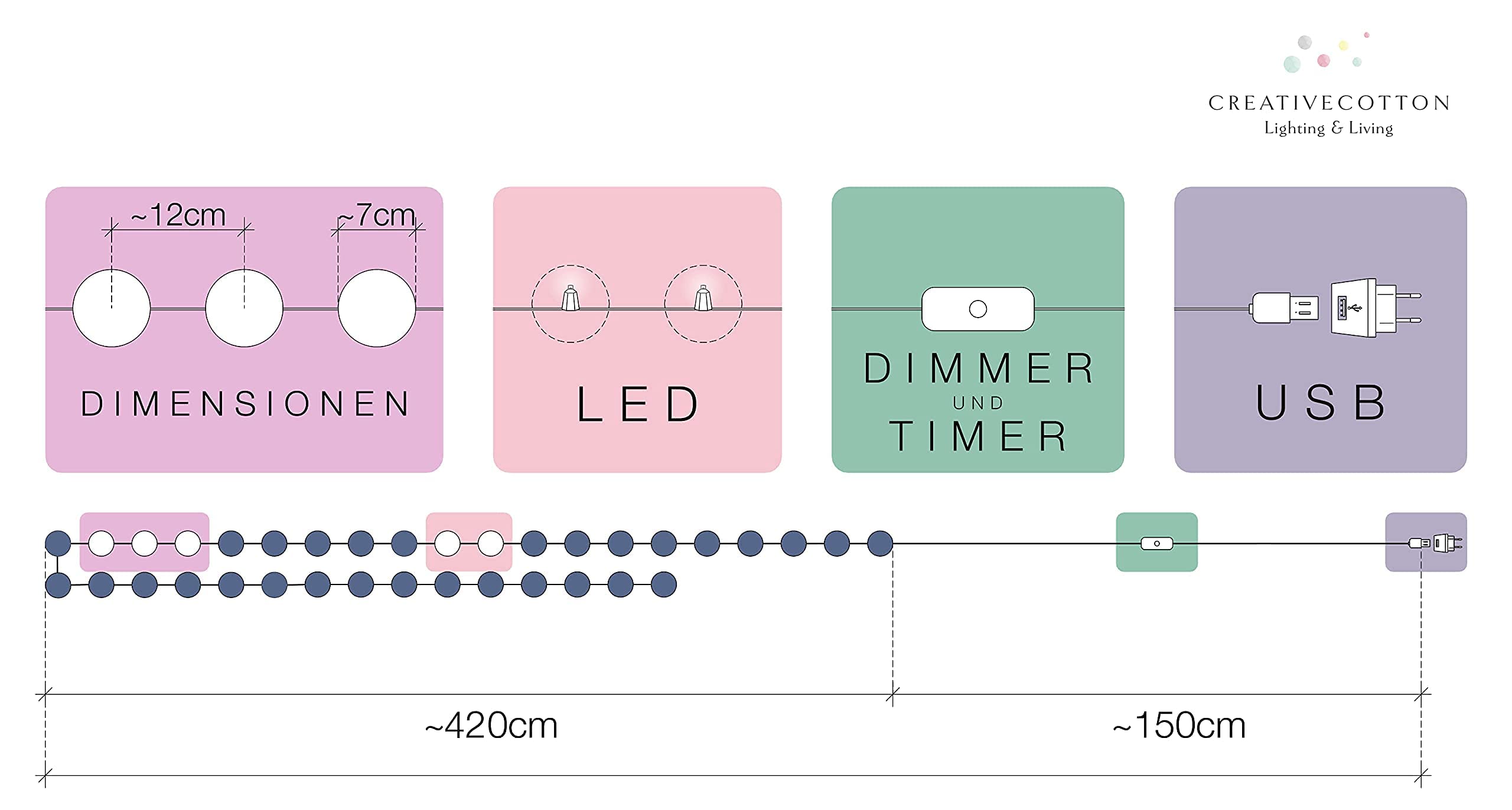 CREATIVECOTTON LED Lichterkette mit Cotton Balls inkl. Timer und Dimmer (Fiesta, 35 Kugeln)