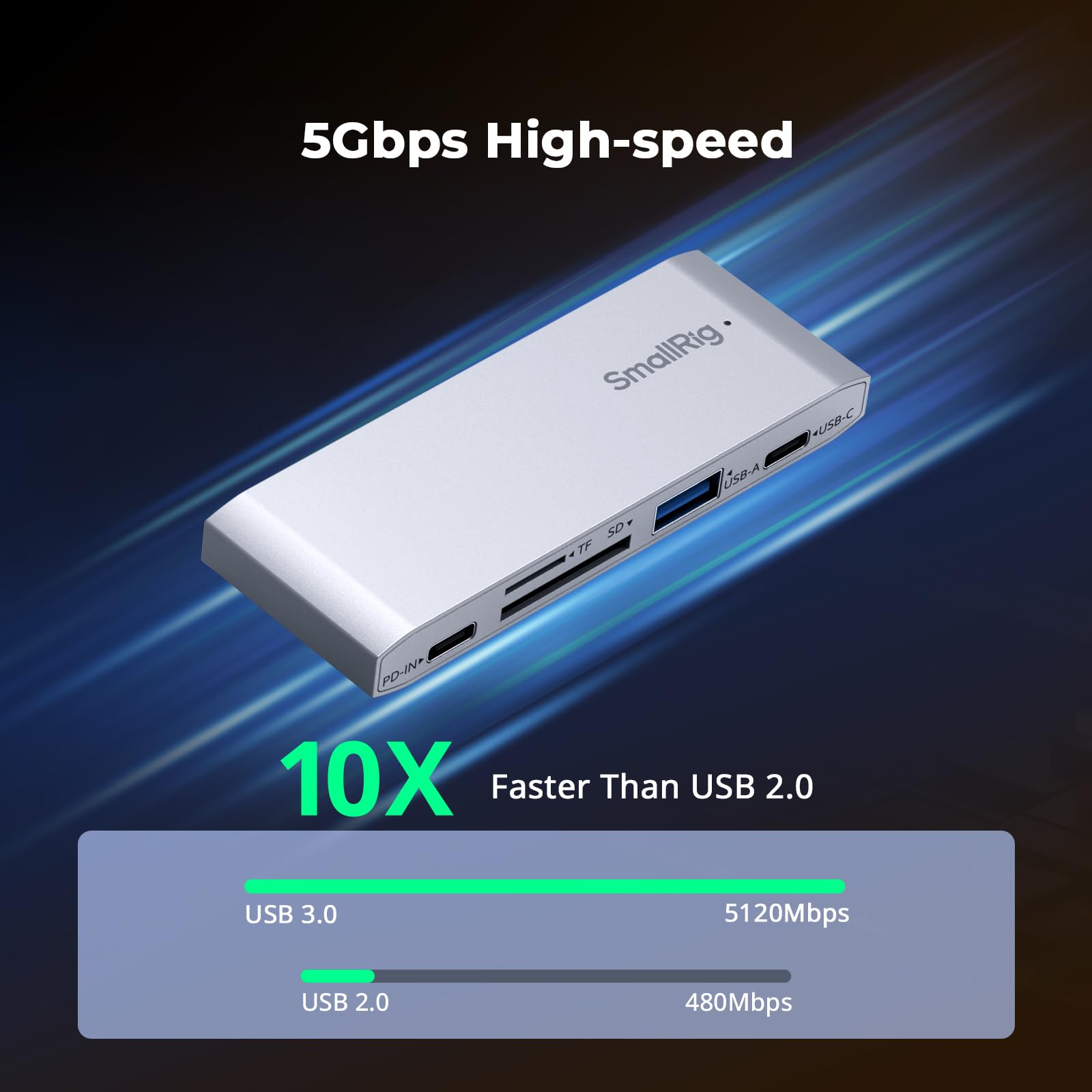 SMALLRIG Czytnik kart SD, czytnik kart pamięci 5 w 1 z dwoma gniazdami USB-C i SD/TF, ładowanie 65 W PD, do kart SD, SDHC, SDXC, Micro SD, Micro SDXC i Micro SDHC, do fotografii podróżniczej - 4746