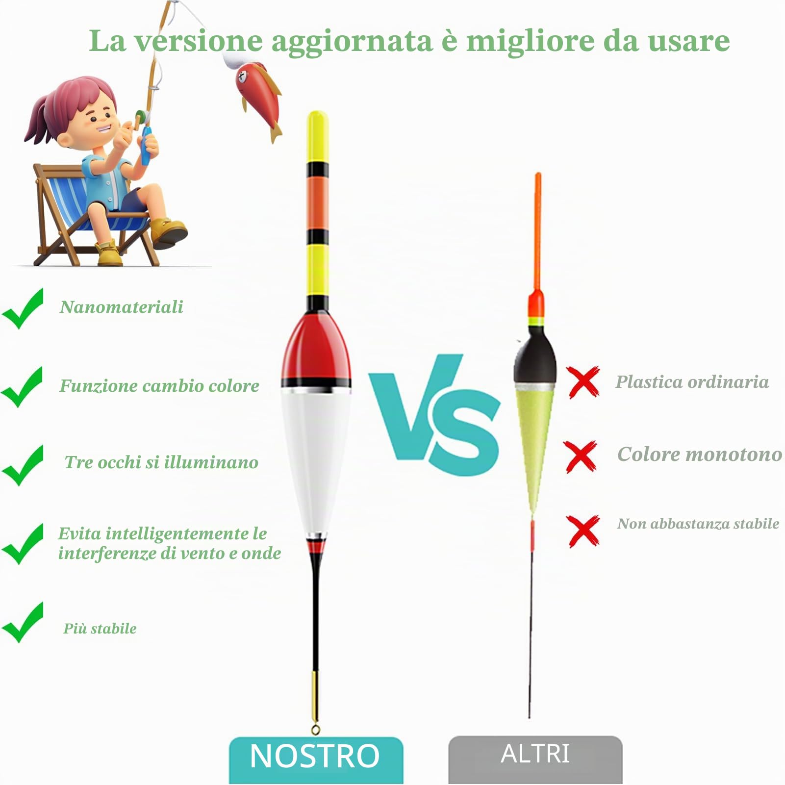 DONGZQAN Set da 3 galleggianti LED per Pesca con Indicatore di Azione, Galleggianti Luminosi LED, Set di Accessori da Pesca con Indicatore di Azione, Galleggianti da Pesca, Set di Galleggianti da