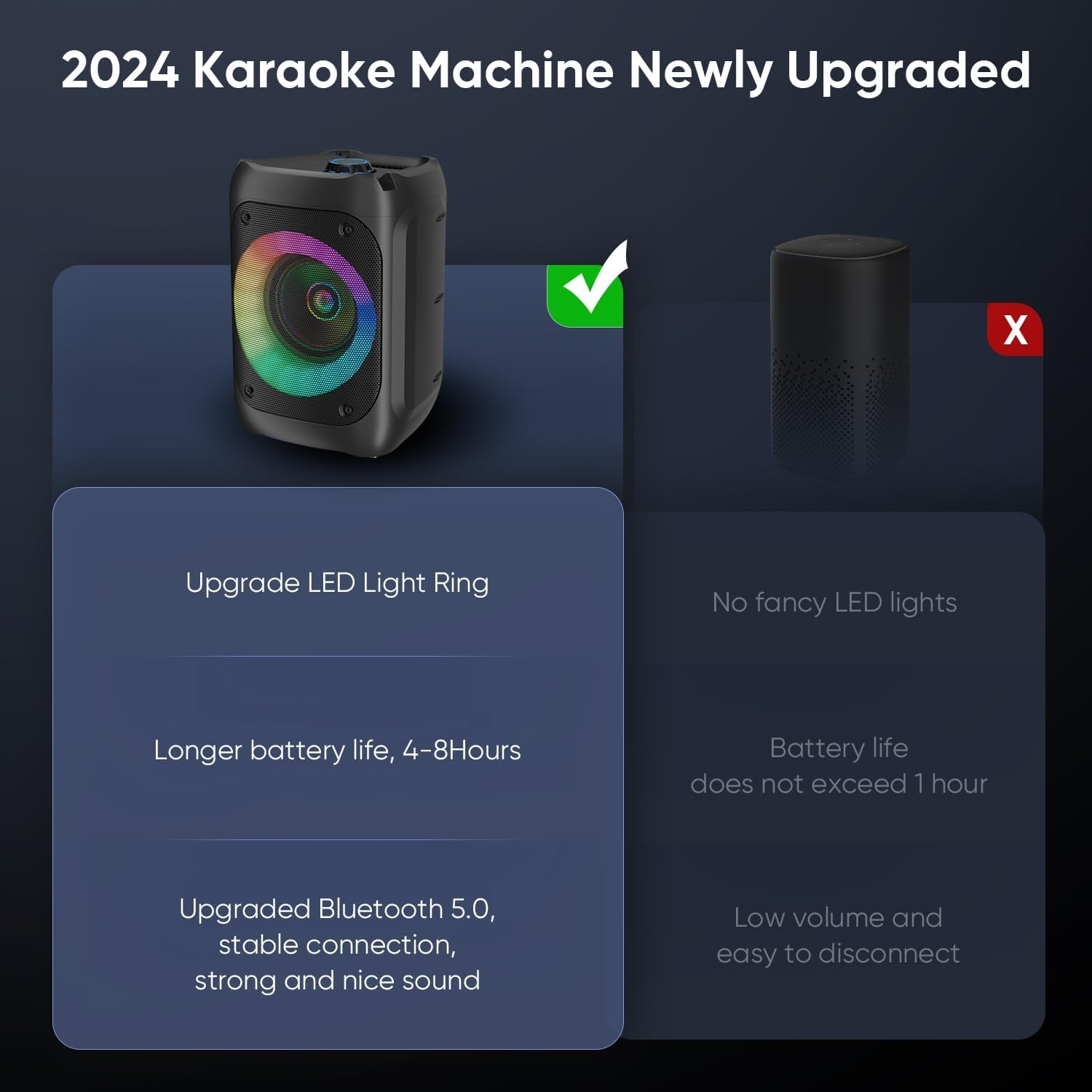 Ankuka Karaoke con 2 Microfoni Karaoke Professionale Completo con 1 Microfono Wireless & 1 Microfono con Cavo Cassa Karaoke Potatile PA Sistema e Luce LED, Supporta Bluetooth/TF/USB/AUX/FM/TWS