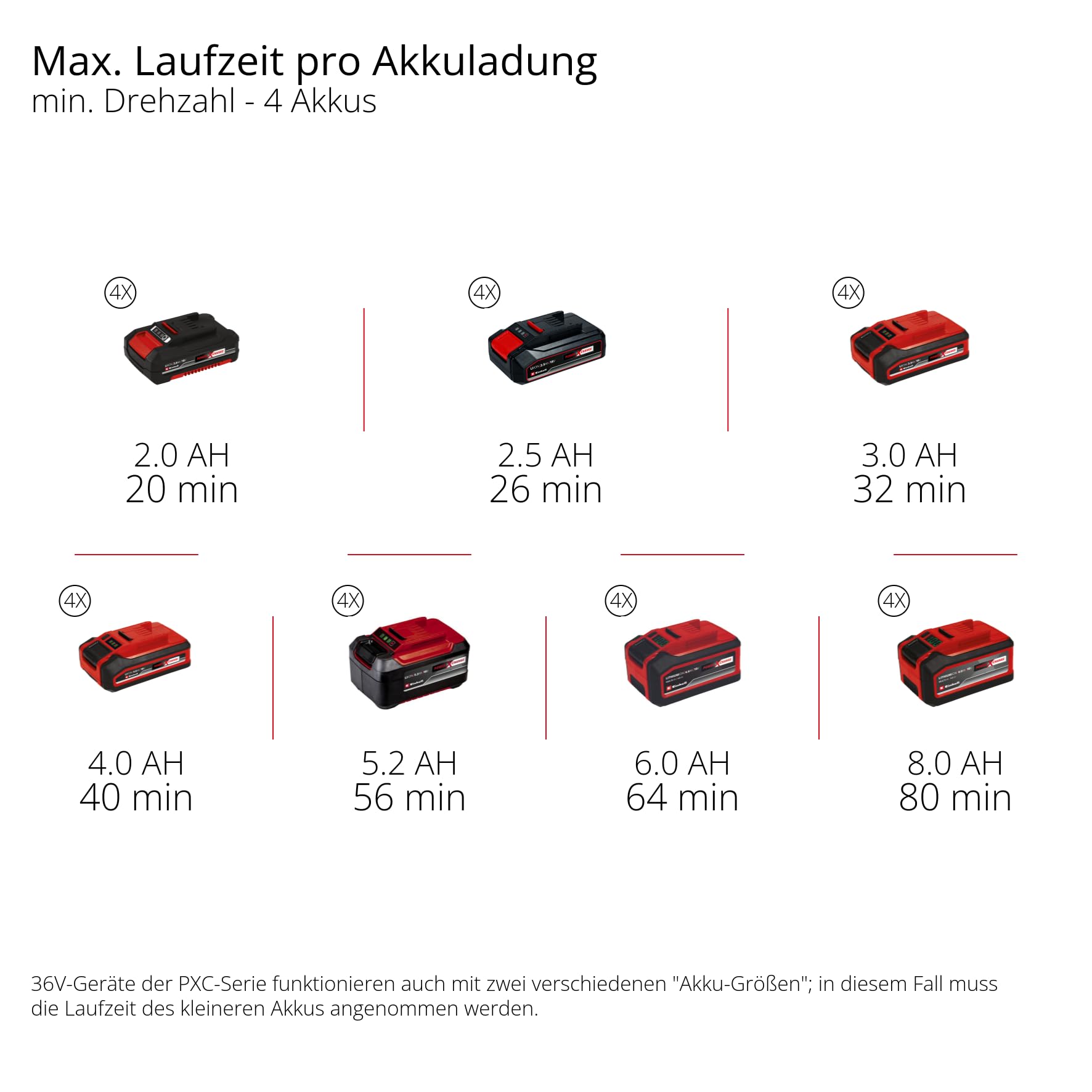 Einhell Akku-Bodenhacke GP-CR 36/45 Li E BL- Solo Power X-Change (36 V, Brushless, 45 cm Arbeitsbreite, 23 cm Arbeitstiefe, höhenverstellbare Räder, ohne Akku)