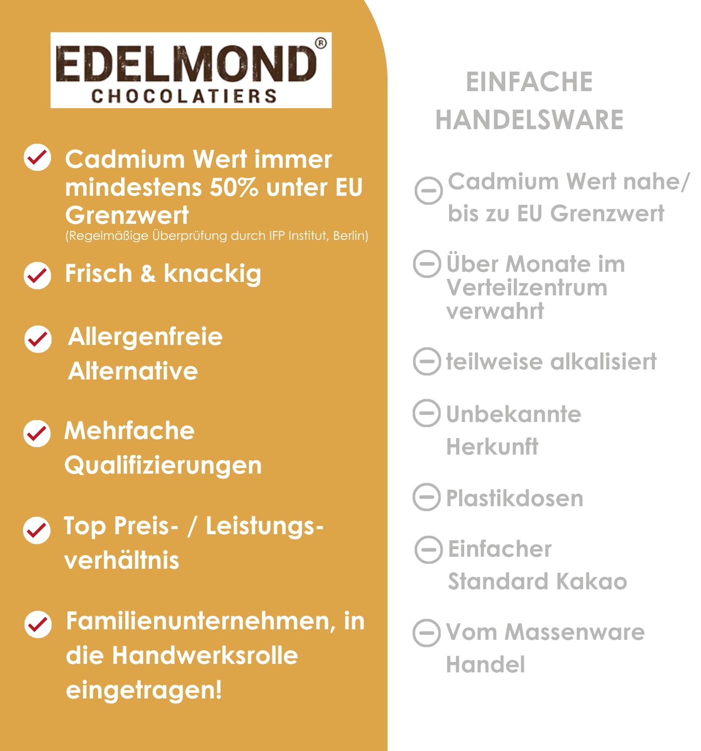 Edelmond geflämmtes Bio Marzipan-Brot. Handgemacht aus Mandeln, Honig und Kakaobohne - Bitterschokolade. Königsberger XL-Praline Geschenk