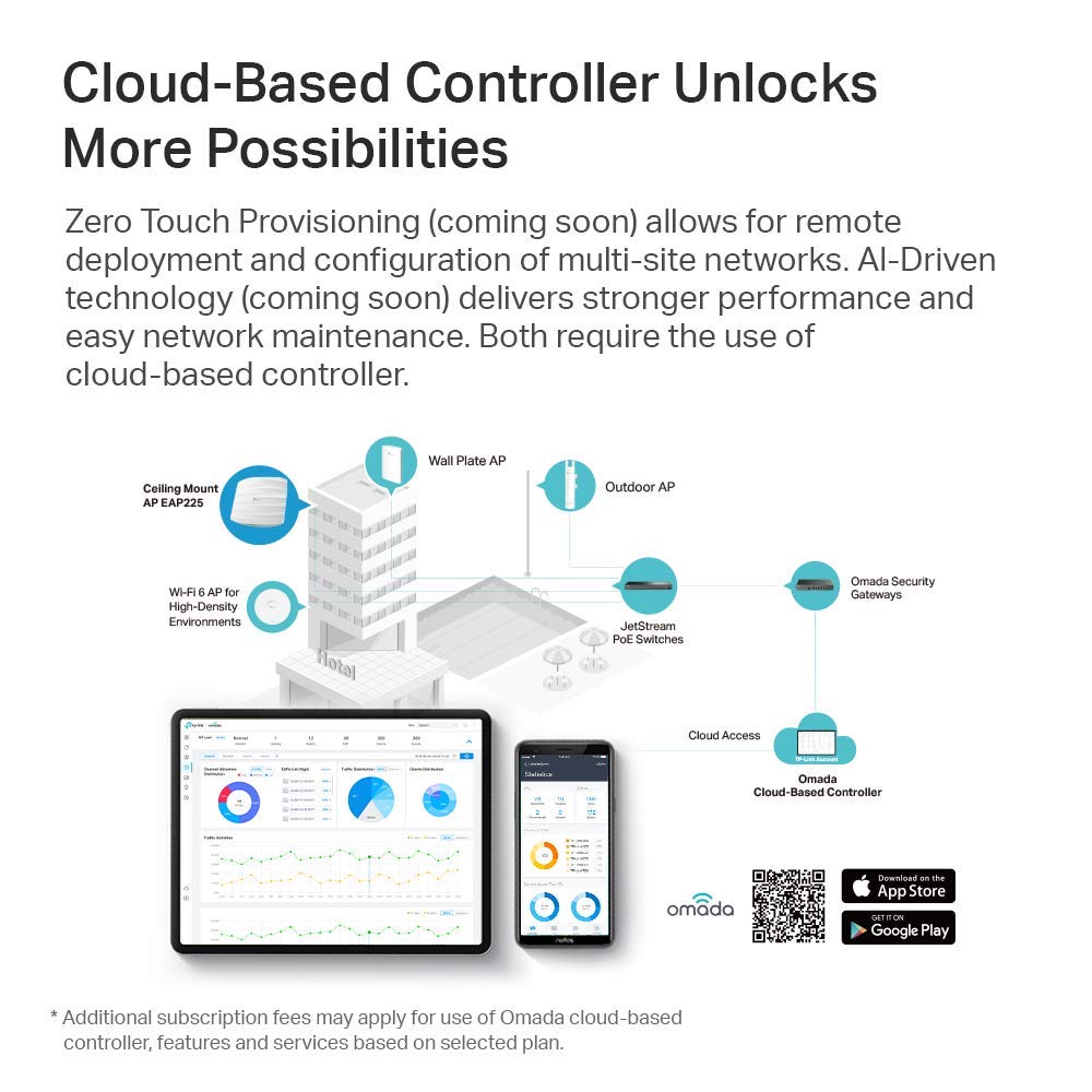 TPLink EAP225 V3 Omada AC1350 Gigabit Wireless Access Point