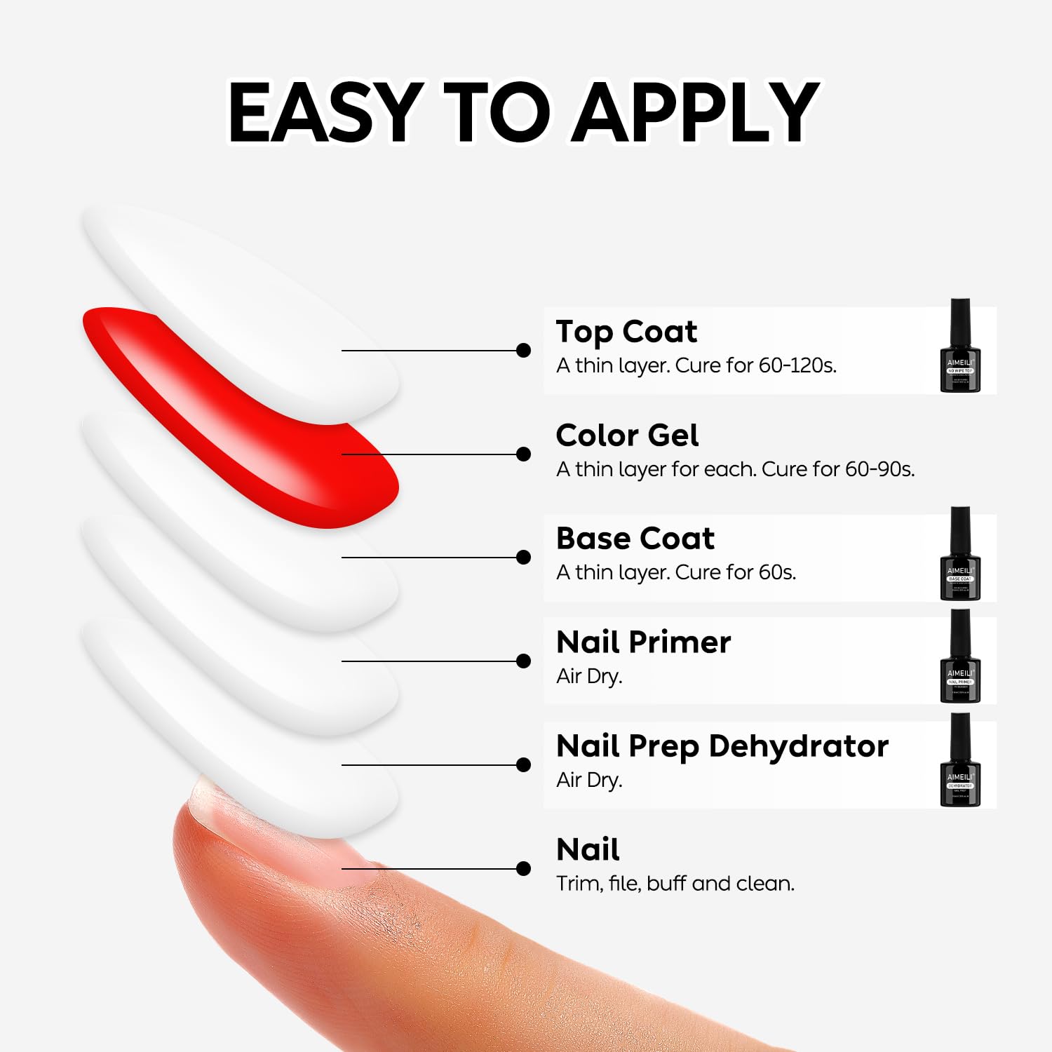AIMEILI Nail Prep i podkład i lakier nawierzchniowy do żelu, dehydratora i podkładu i lakieru półtrwałego do paznokci zestaw 4 x 10 ml