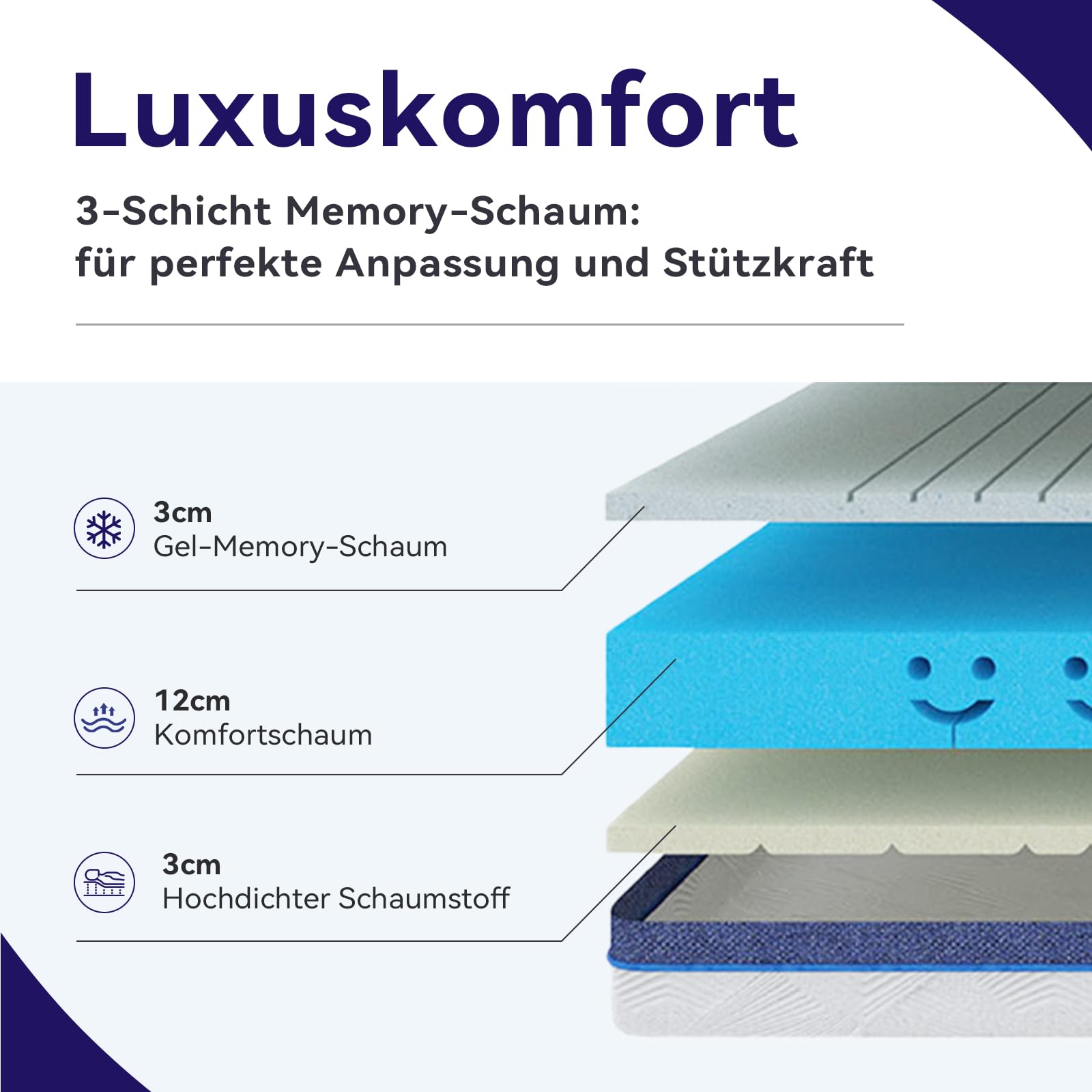 Kaltschaummatratze 140x200 H2/H3 7-Zonen Orthopädisch Höhe 18 cm Öko-Tex | Ergonomische Wendematratze, Hypoallergen & Antibakteriell, Bezug Abnehmbar & Waschbar, für Seiten- Rücken- Bauchschläfer
