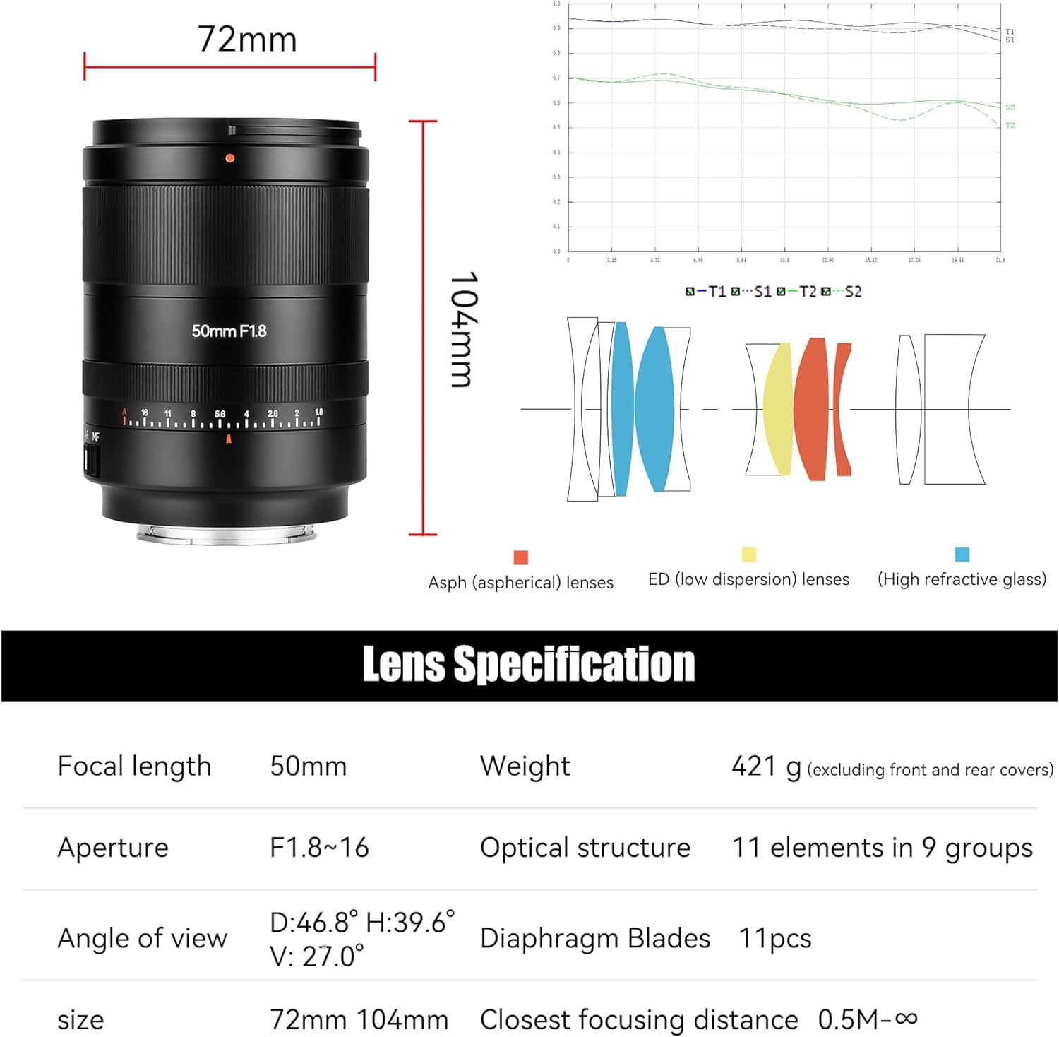 Amazon.co.jp: JYYXF 7 artisans AF 50mm F1.8 Zマウント フルフレーム