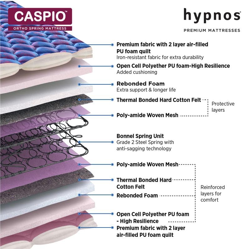 Image of Hypnos Caspio 10 Inch Bonnell Spring Orthopedic Mattress | Queen Size (72X60 Inch) | Medium Firm Back & Body Support | Premium Comfort & Breathable Fabric | Even Weight Distribution | 5-Year Warranty