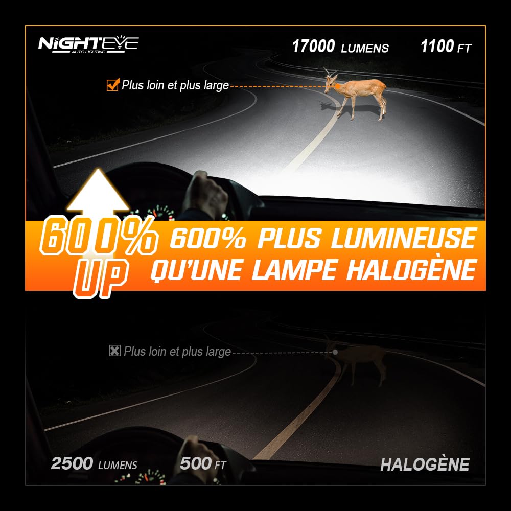 NIGHTEYE Ampoule LED H4 Phare, 34000LM, 130W, Pack de 2 | 6500K Lumière Blanche, Ventilateur Intégré, IP68, 100000 Heures, Remplacement Halogène, Faisceau Net