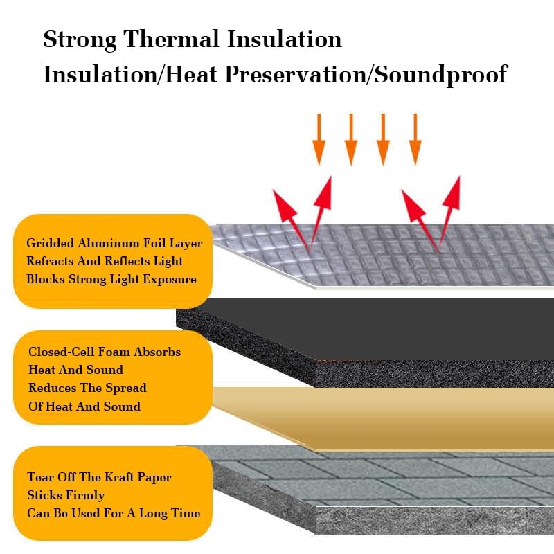 Tapis isolant pour voiture et maison | Solution pour isoler le sol et le grenier - 5