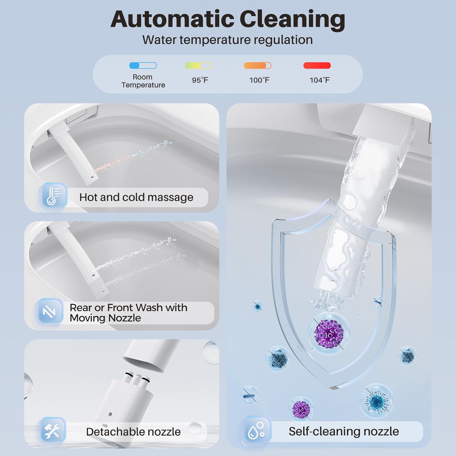 Diagram showing adjustable seat, water, and dryer temperatures for maximum comfort