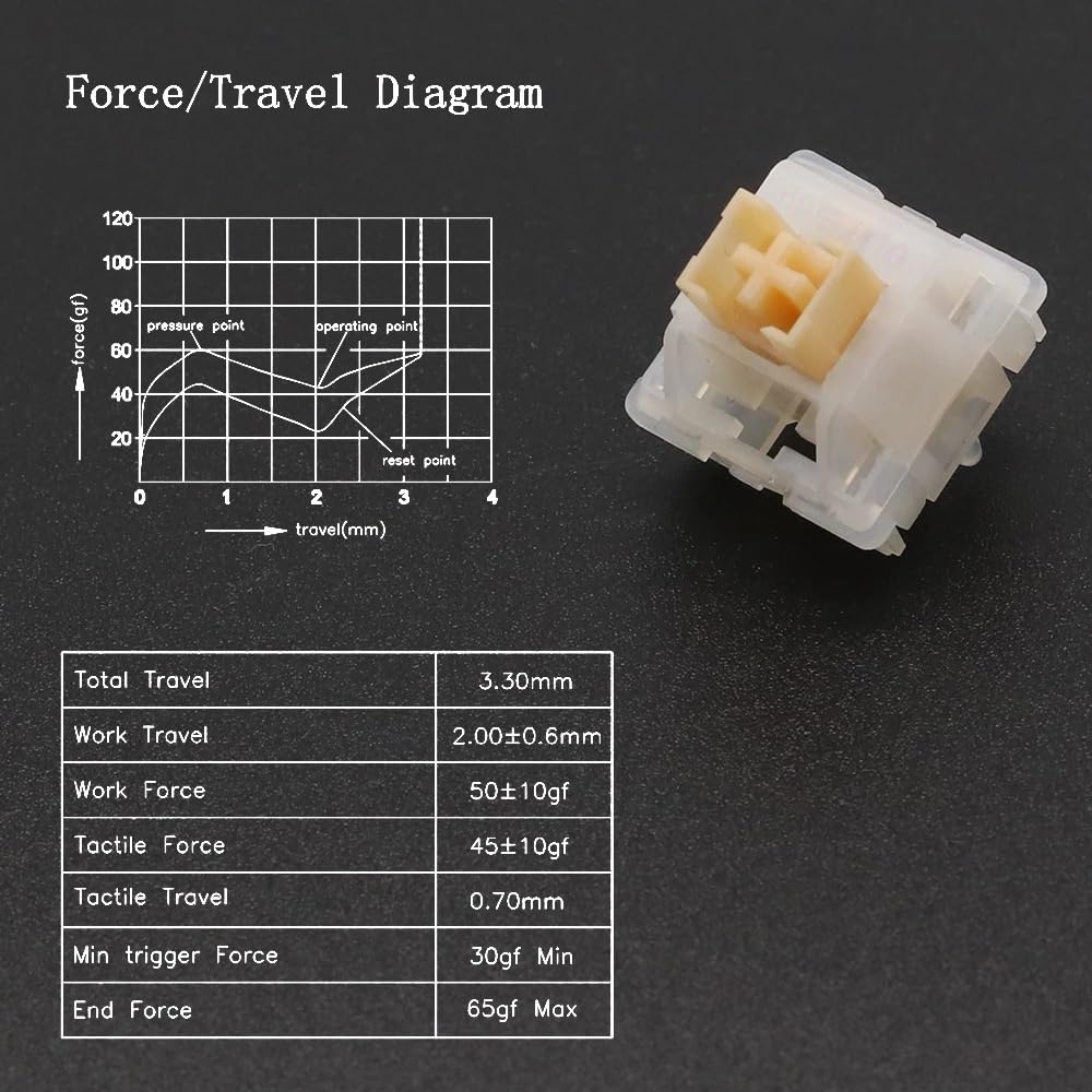 Outemu Silent Yellow Jade V2 Switch, Commutateur Tactile Thocky Silencieux Pré-lubrifié À 5Pin pour Clavier Mécanique Personnalisé(110PCS)