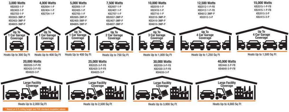 King Electric - KB2410-1-P - Platinum Unit Heater w/Bracket, Remote and Thermostat 240V 10KW 1 PH