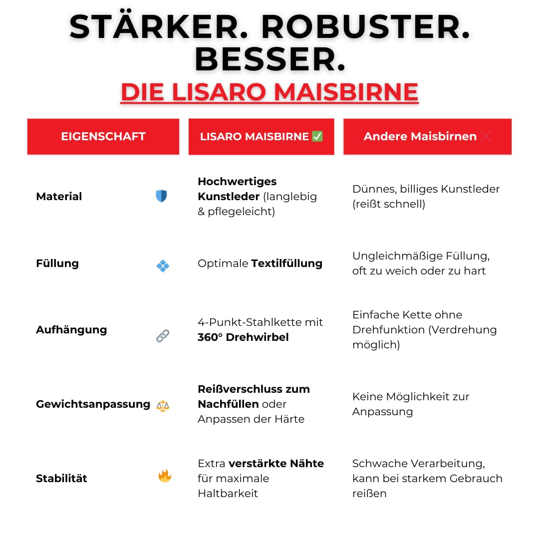 Lisaro Profi Maisbirne 70 cm – Boxbirne Punchingball hängend – 17 kg gefüllt – Premium Kunstleder Punching Bag für Boxen, Muay Thai, Kickboxen, MMA & BJJ – Boxsack Training für Gym & Home Gym