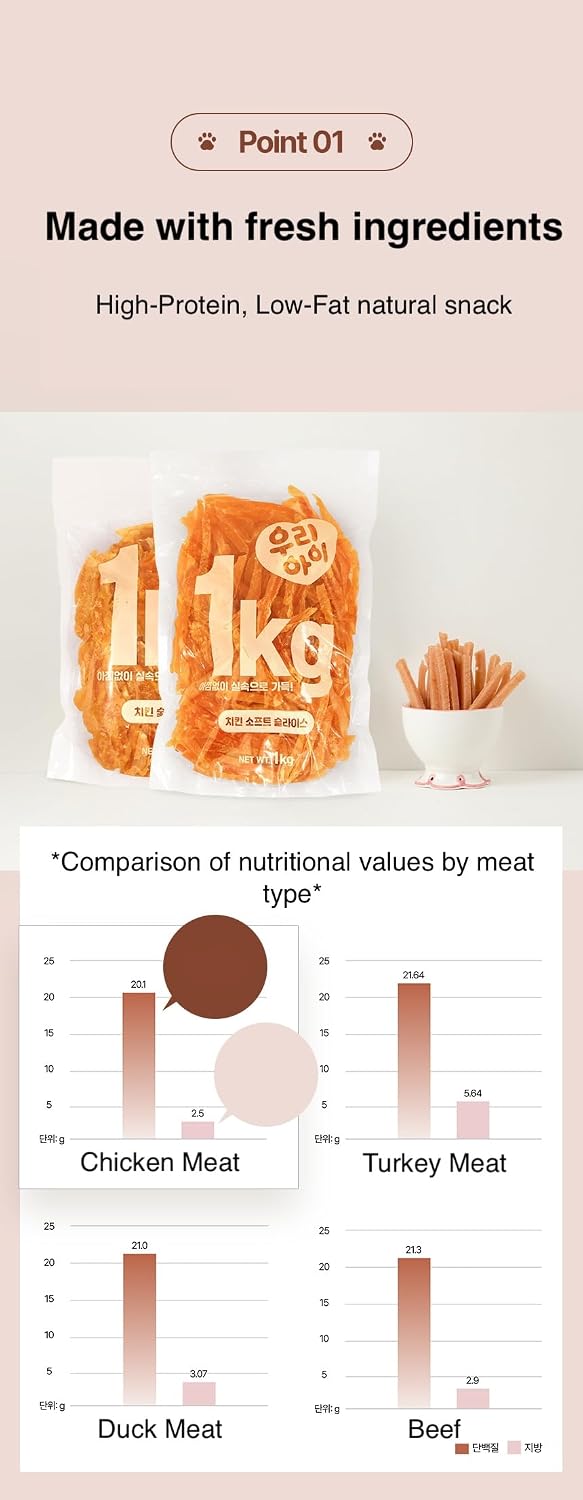 Alpha Dog Series Dog Treats – Chicken Jerky, Soft Chews, Crunchy Sticks, High Protein Training Treats, No Artificial Preservatives or Colors – 1kg (2.2 lb) (Soft Chicken Jerky Slices)