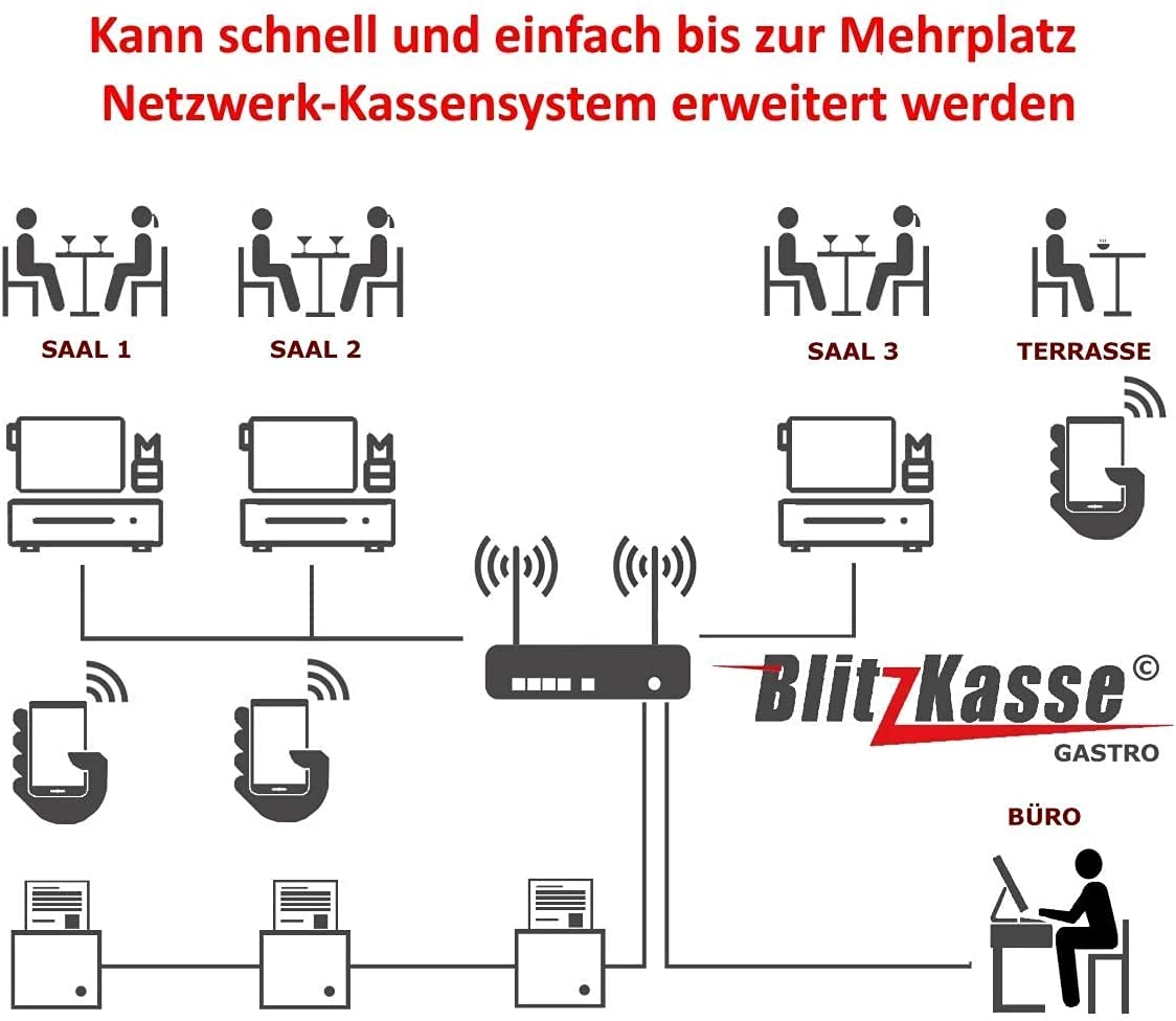 WIN Kassensoftware BlitzKasse Restaurant M für Gastronomie. 50 Tische, 2 Drucker. DSFinV-K, TSE-Konform, ohne ABO