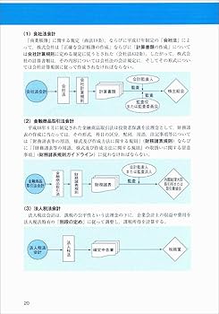 新スーパー過去問ゼミ6 16冊セット　公務員試験 新スーパー過去問ゼミ6 16冊セット 公務員試験