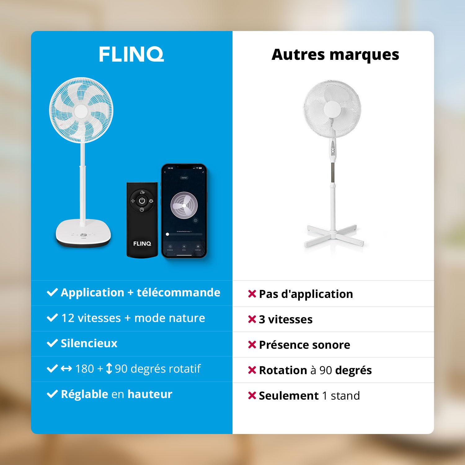 FLINQ Ventilateur sur Pied Silencieux - Ventilateur Colonne 180° Oscillation - 12 Vitesses - App & Télécommande - Ventilateur Puissant Chambre - Blanc