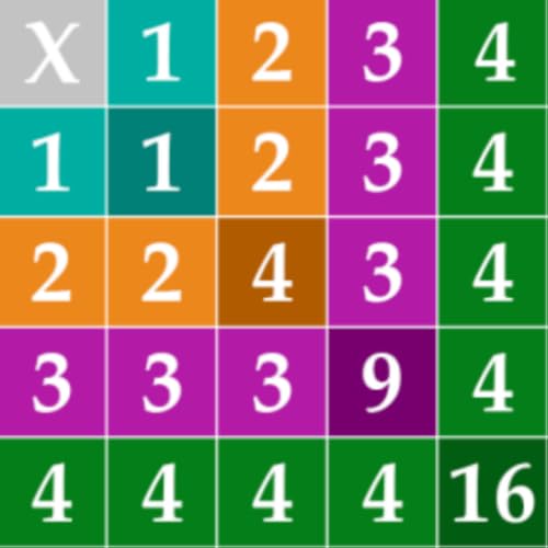 Kids Multiplication Table