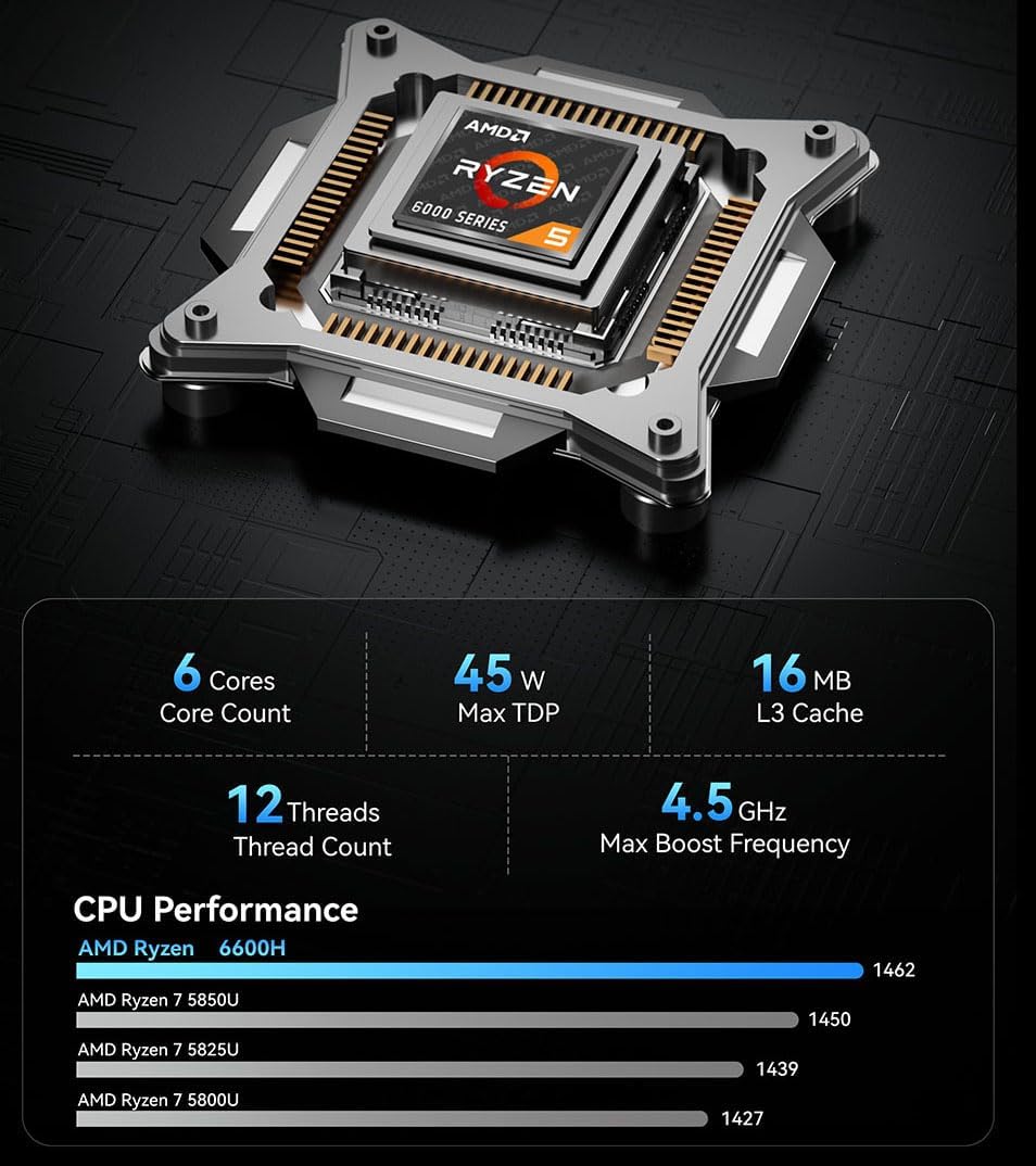Gaming Mini PC AMD Ryzen 6600H (Equivalent to i7-11800H 4.5Ghz 6C 12T), 16/32+512GB DDR5 Small Computers Dual LAN,Micro Desktop Computers Support 4K Dual Display 4X USB 3.2 WiFi6 Bluetooth 5.2