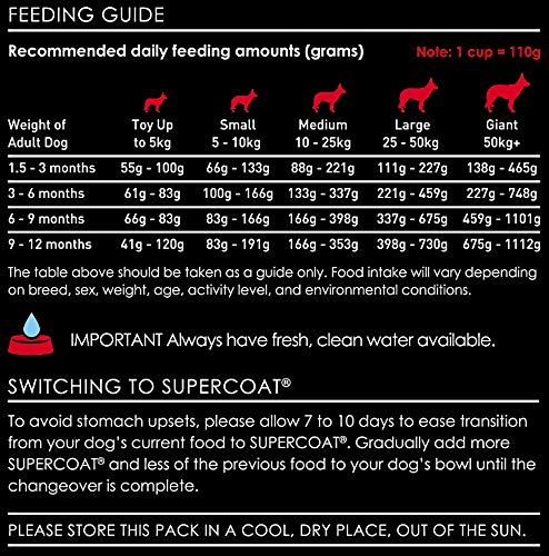 supercoat puppy biscuits