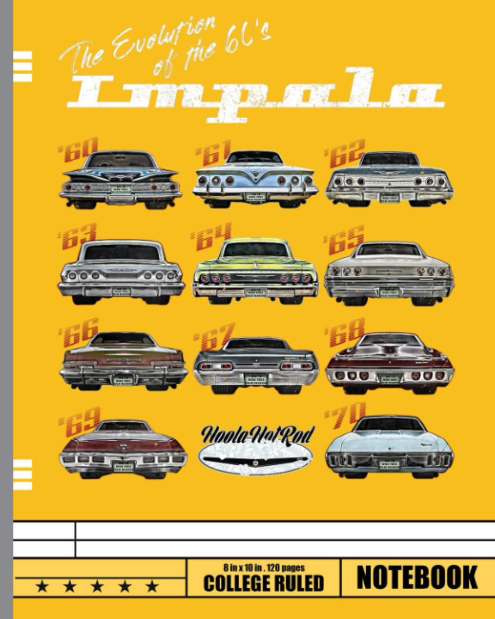 Evolution of the 60s Impala,1960,Hot Rod,Muscle Car,mashup