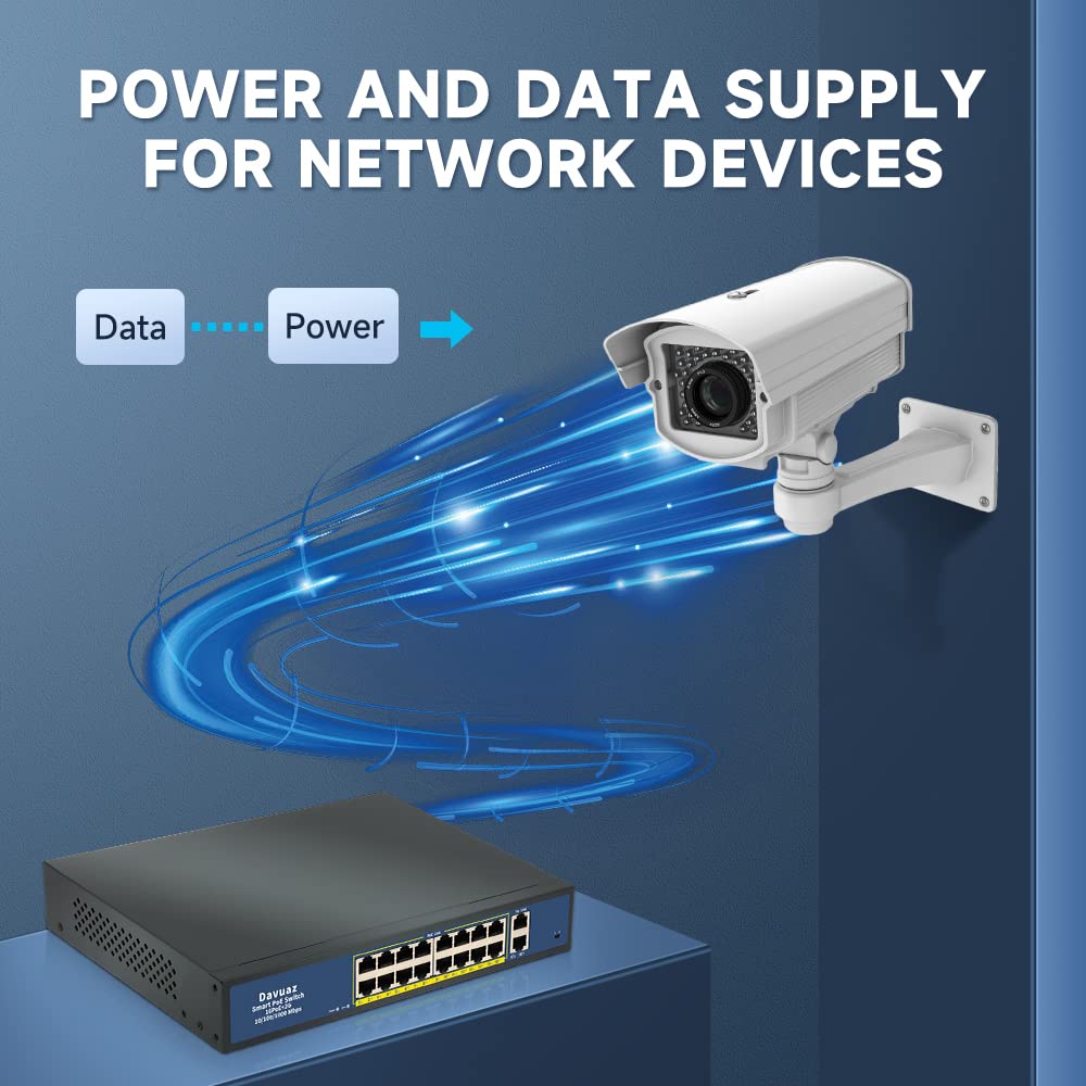 Gigabit PoE-Switch mit 16 Ports und 2 Gigabit Uplink, IEEE802.3af/at konform, bis zu 250 W, Plug and Play