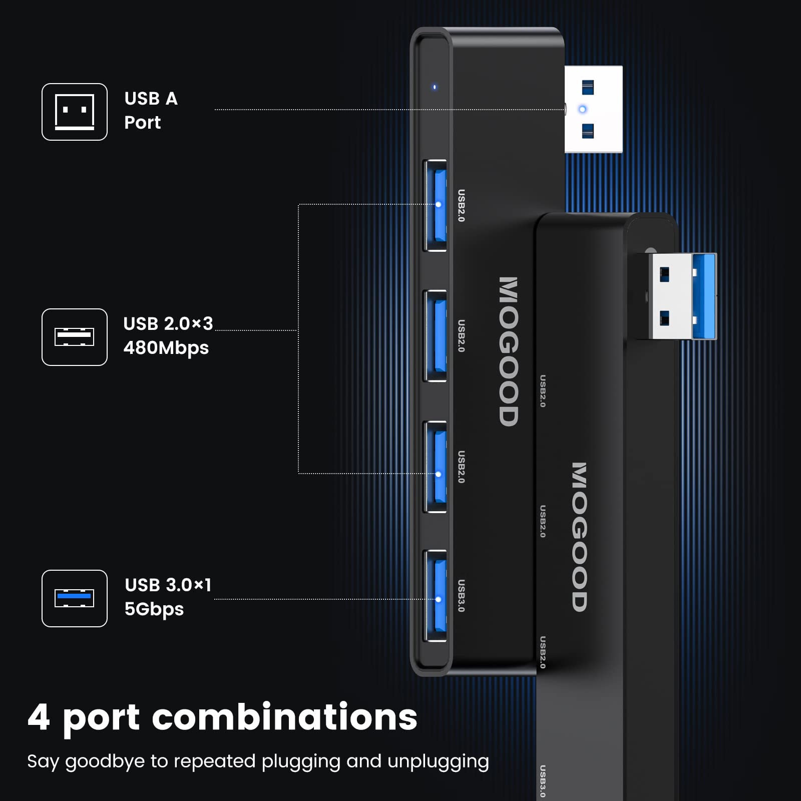 MOGOOD usb Hub 3.0 do laptopa, rozdzielacz ultracienki, koncentrator danych [ładowanie nieobsługiwane], Multi USB Expander dla Windows PC, Mac, drukarki