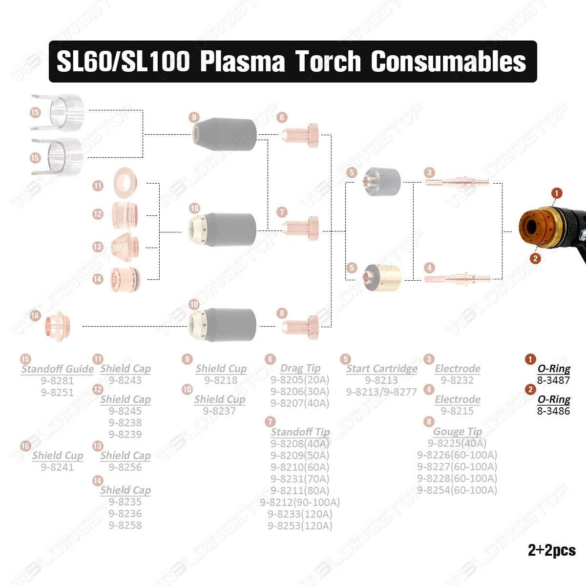 Jeu De 4 Joints Toriques Origine Pour Torches Plasma Thermal Dynamics - Réf. 8-3486 (avant) Et 8-3487 (arrière) - 7