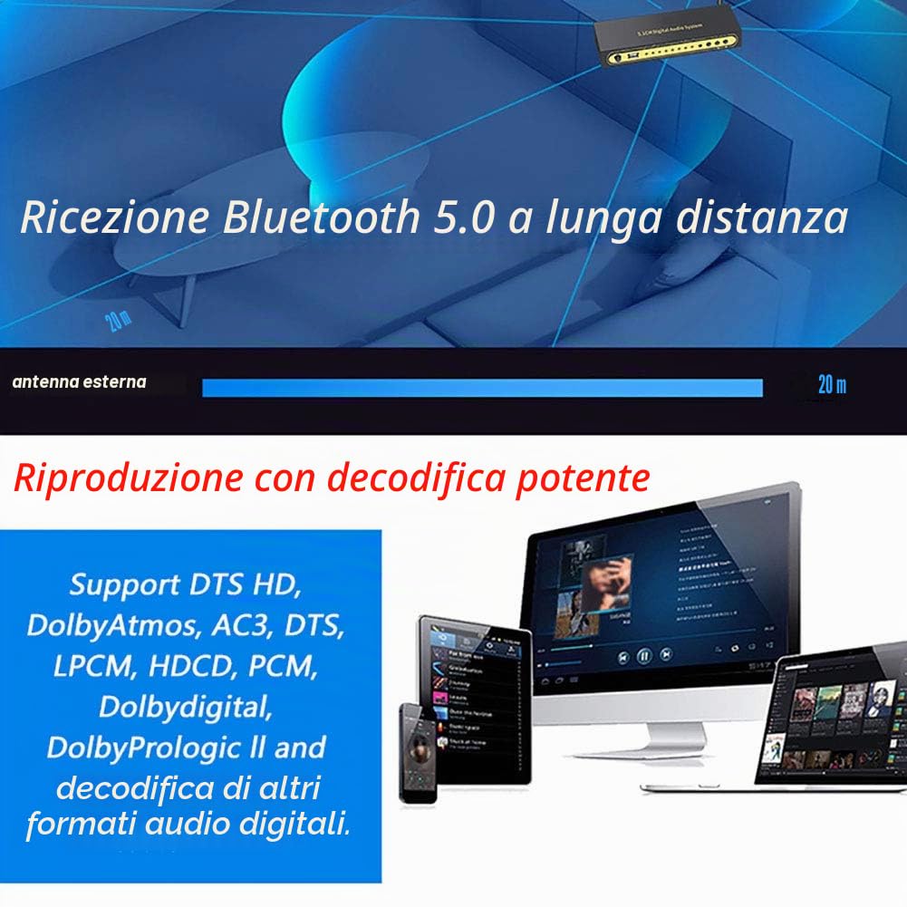 RSGK Decodificatore Audio 5.1, Convertitore Digitale-analogico, Disco U HDMI Bluetooth 5.0 Fibra Ottica Arc Coassiale, Supporto Lettore Blu-Ray PS Computer Set-Top Box E Altri Dispositivi Sorgente