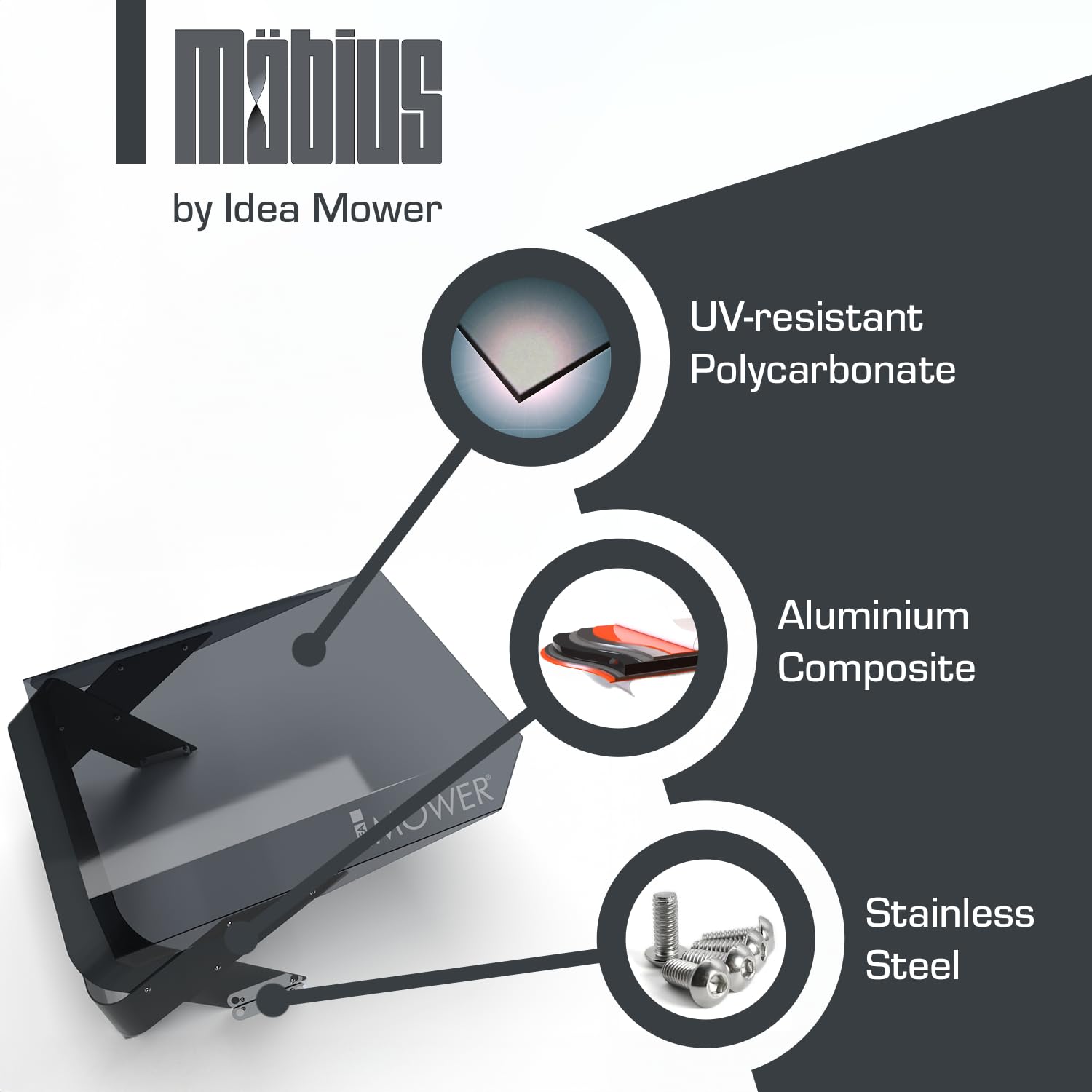 Idea Mower Garaje para robot cortacésped Mobius, compatible con Mammotion Luba, cubierta transparente para fácil acceso a los controles del robot