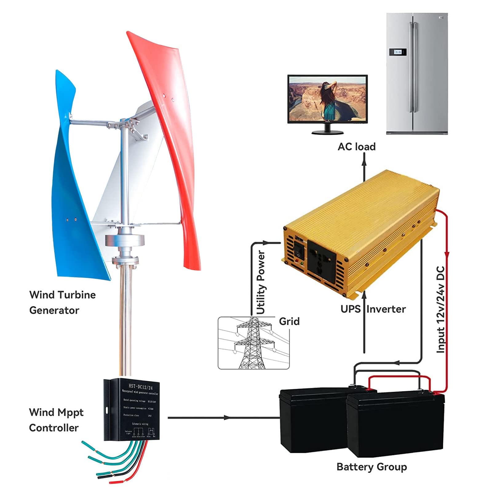 Pionowy generator z turbiną wiatrową o mocy 1500 W, 12 V 24 V 48 V 3-listkowy generator wiatrowy 3-fazowy generator z magnesami trwałymi prądu przemiennego na dziedzińce/ulice,48v