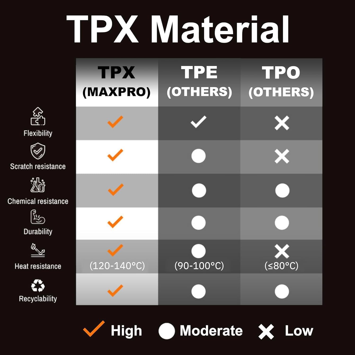 MAXPRO Custom Fit Floor Mats for 2022-2026 Ford Maverick | 1st & 2nd Row Set | Heavy Duty All Weather Waterproof Floor Liners - Image 7