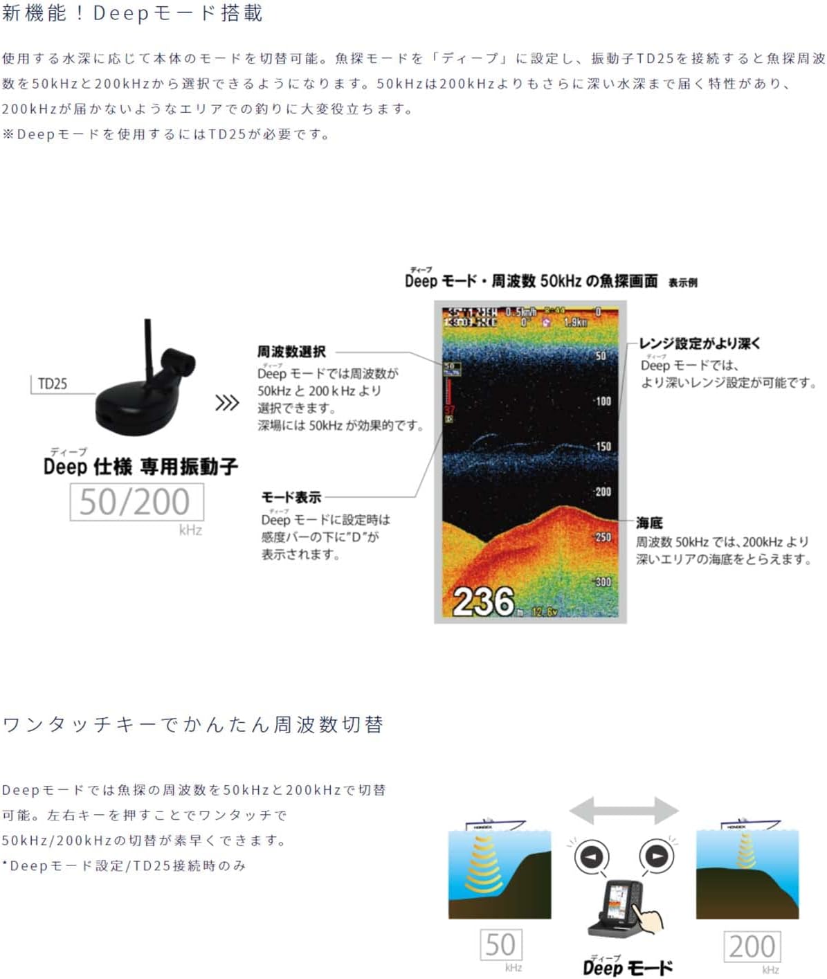 HONDEX PS-611CN Series Fish Finder