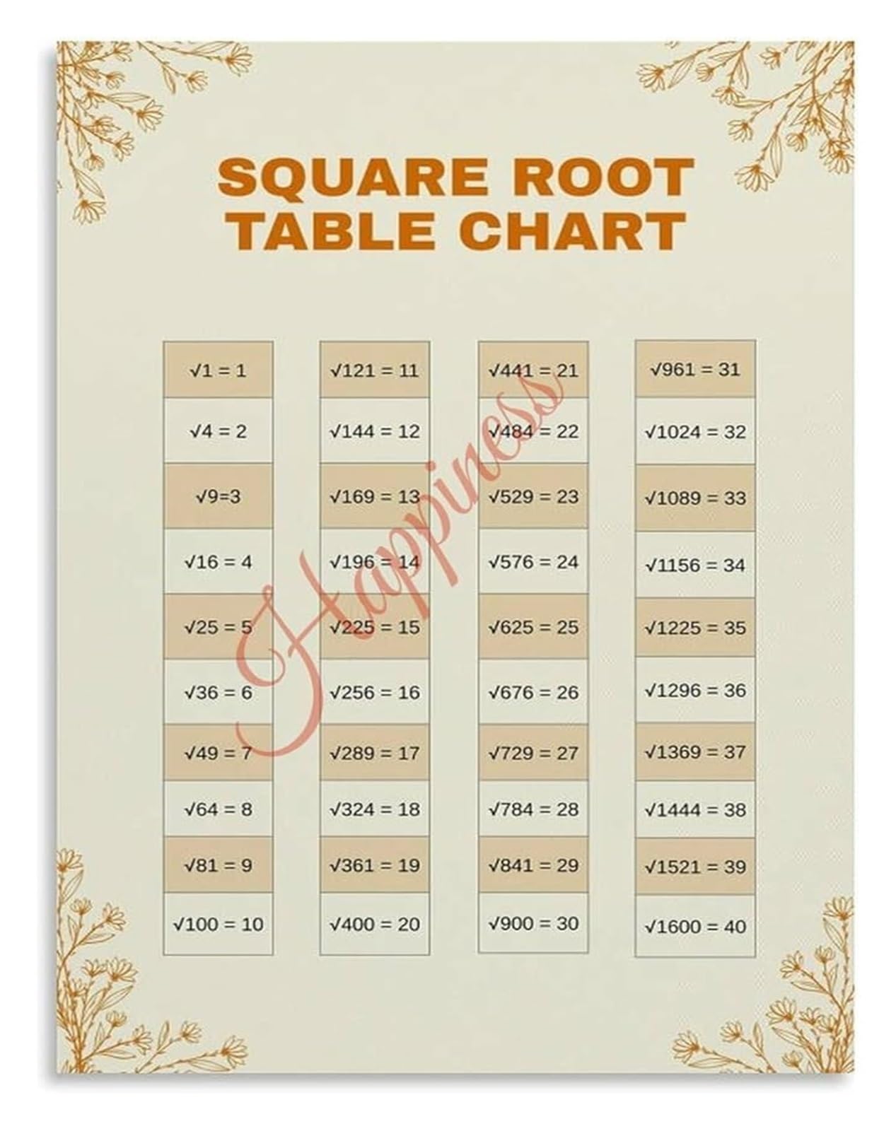 FNYUVNFAF Square Root Chart Educational Poster Mathematics Numbers Wall-Art for Classroom Teaching Resource Framed,08x12inch(20x30cm)