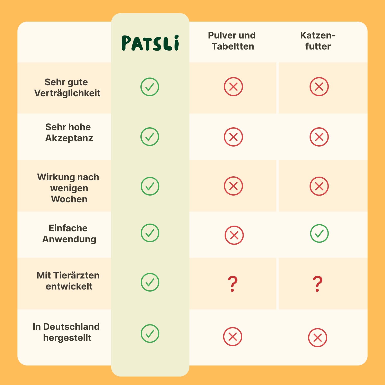 4-in-1 Immunsystem Leckerli für Katzen | Stärkt Abwehrkräfte mit Inulin, Hagebutte & Vitaminen | Ergänzungsfuttermittel für Katzen | Immunsystem Katze | Tierärztlich entwickelt | Patsli Immune