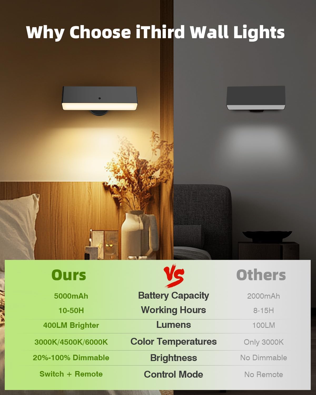 iThird Rechargeable Battery Operated Wall Sconce Set of 2: Wireless Black Wall Lights Battery Powered Magnetic 360° Rotation Cordless Scone Adhesive LED Wall Mount Lamp for Bedroom Reading Picture RV