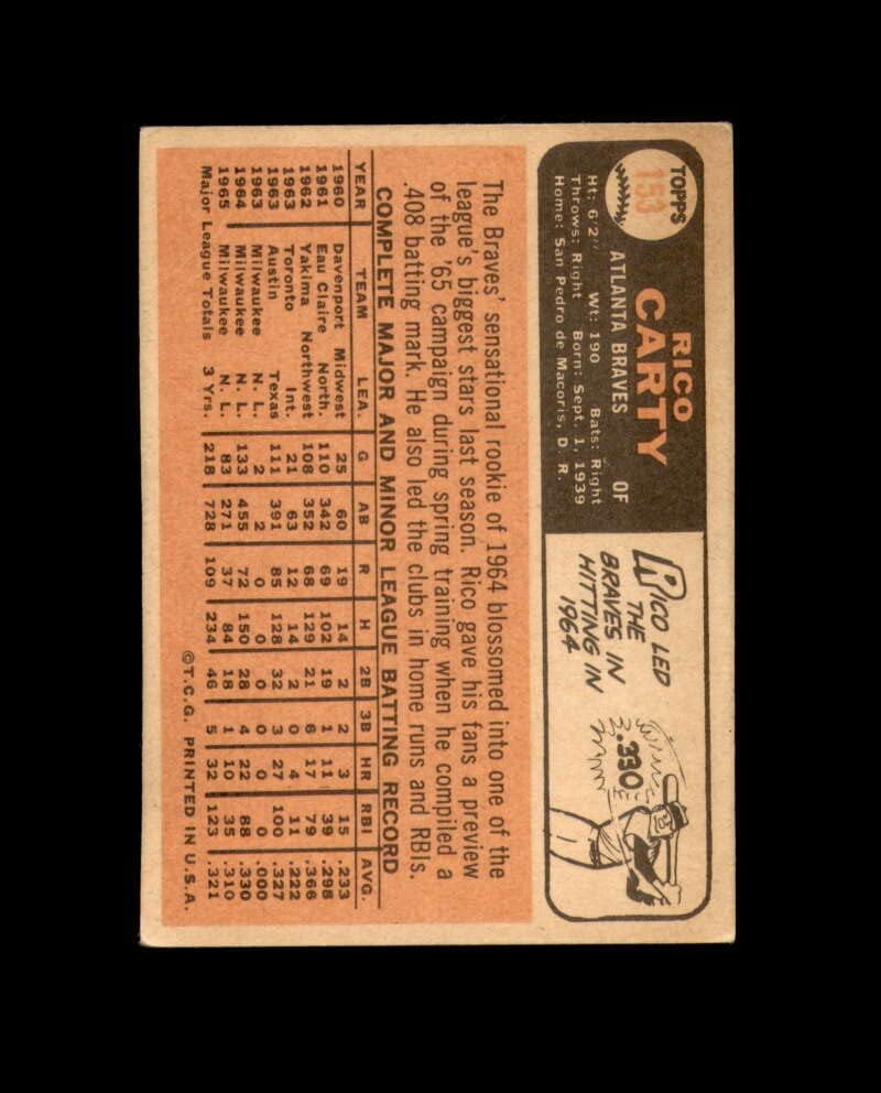 Miniatura 2 de Rico Carty Hand Signed 1966 Topps Atlanta Braves Autographed