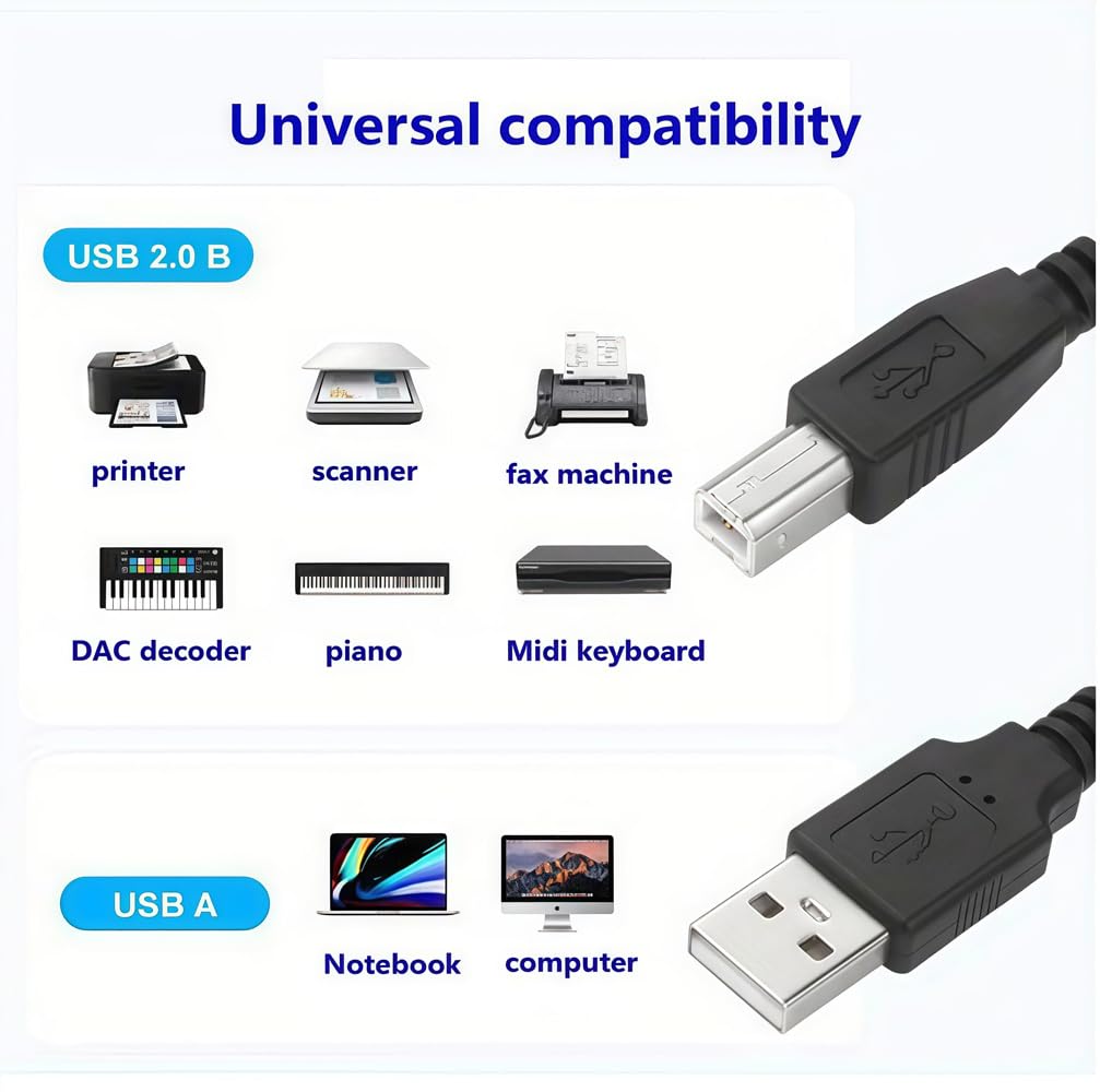 Envy Druckerkabel, USB 2.0 Typ A auf B, Kabel für HP Envy 5055, 5255, 5660, 6055, 6075, 6455, 6475, 7155, 7855, Scanner, PC, Mac
