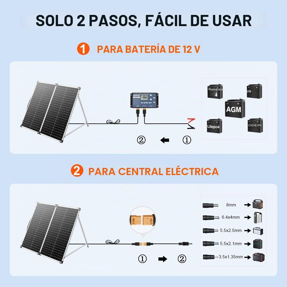 DOKIO 160W 18V Panel Solar Plegable Portátil Monocristalino con 10A Regulador de carga solar (2 puertos USB) + bolsa de transporte, para batería de 12V