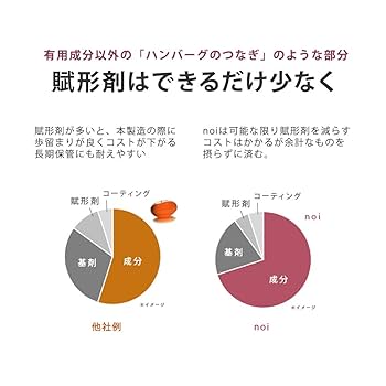 ラスト一点！イオン導入　3点セット　コエンザイムQ10 ラスト一点！イオン導入 3点セット コエンザイムQ10
