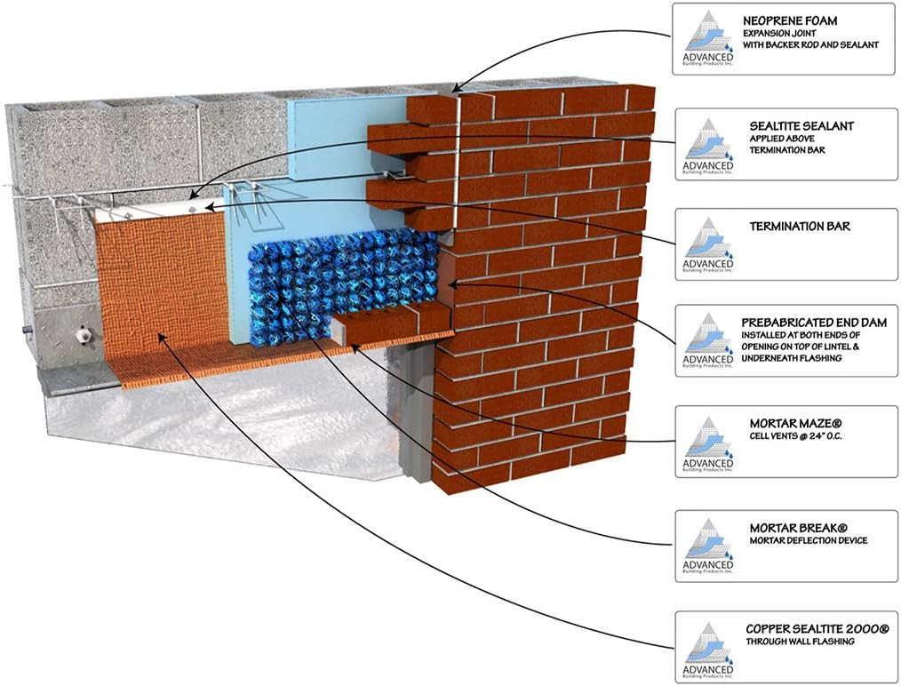 Licorne ® Weep Vents (Standard) Clear (200-piece Box)