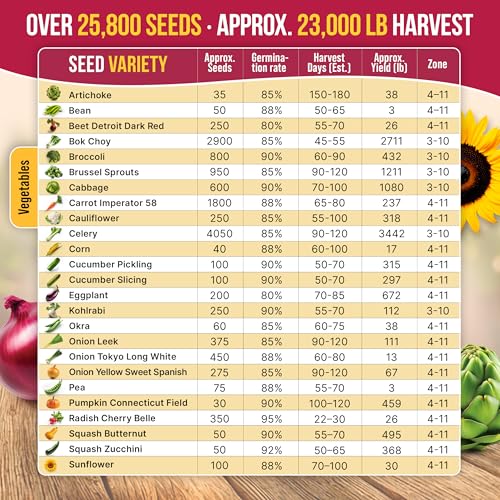 Organo Republic 40 Vegetable Seeds Variety Pack - 26000 Non GMO Heirloom Seeds for Planting Vegetables & Fruits in Bulk Individual Seed Packets, Home Garden Seeds for Hydroponic, Indoor & Outdoors - Image 4