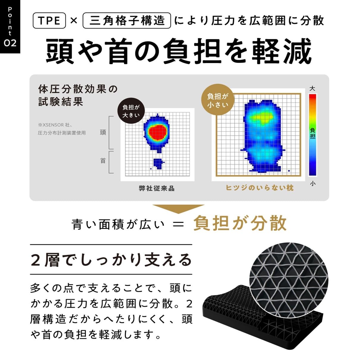 Amazon｜【 父の日 ギフト 】 ヒツジのいらない枕 至極 テンセル枕