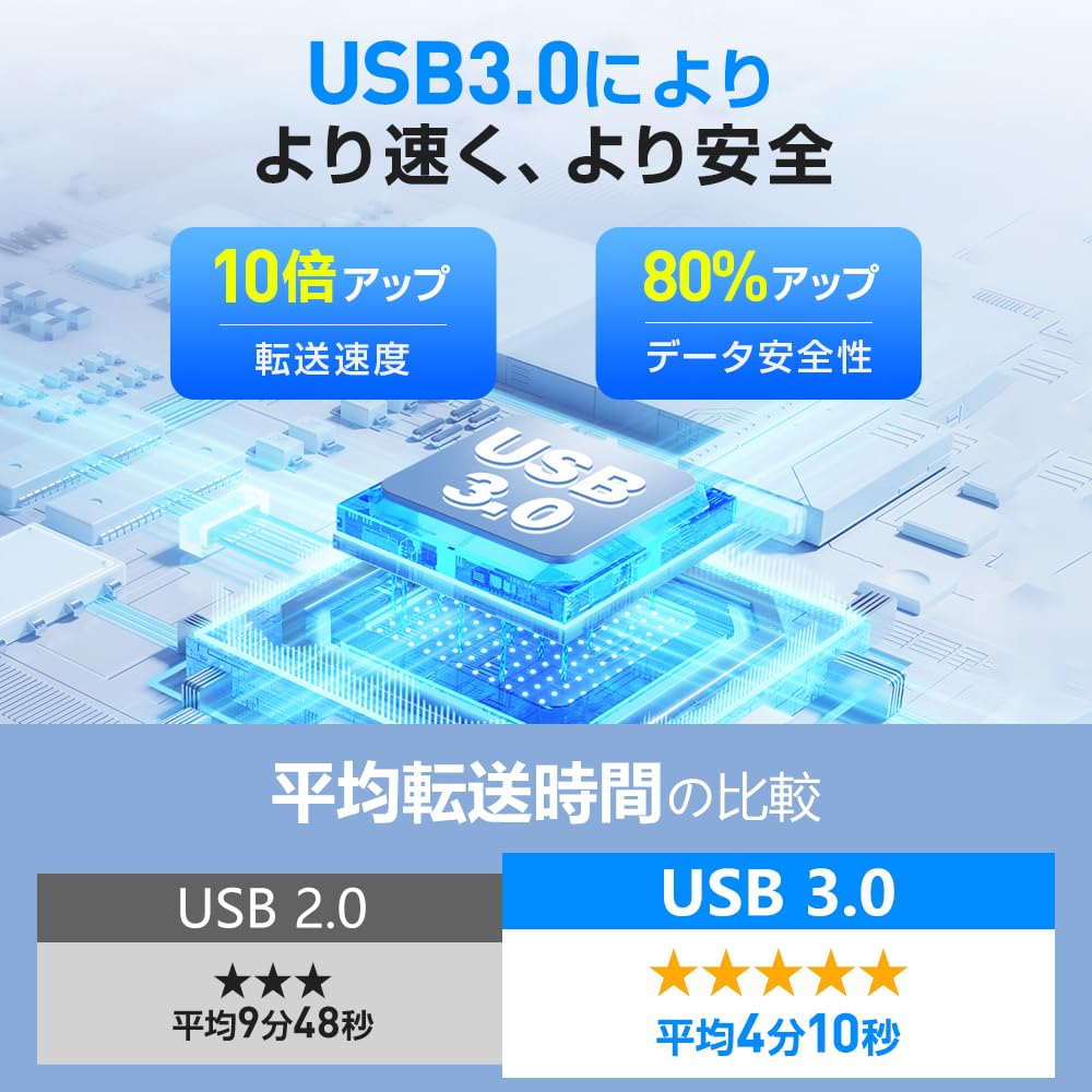 Amazon.co.jp: 【2025革新型・6In1新モデル】 dvdドライブ 外付け cd
