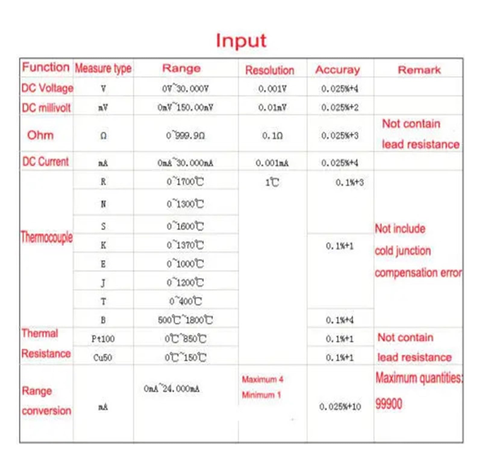 Thermocouple Current Voltmeter Generator Calibrator Process Calibrator 4-20mA/0-10V/mV