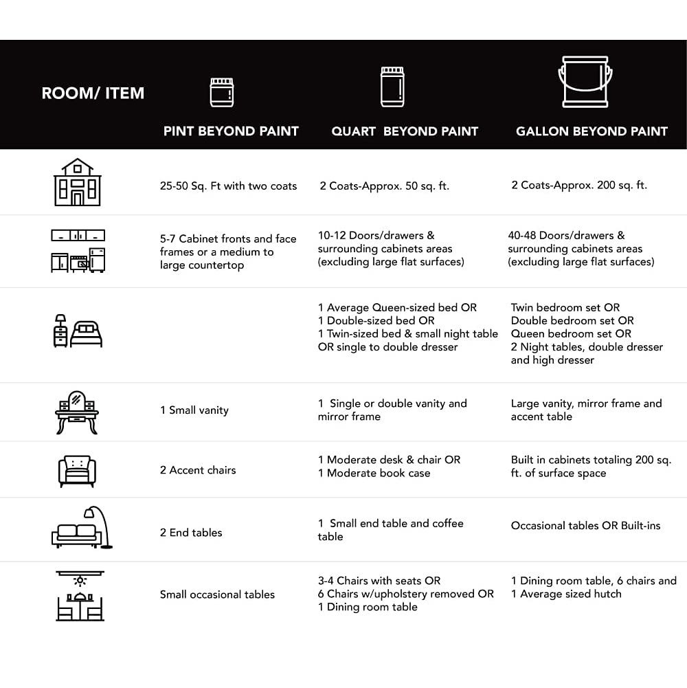 Beyond Paint Furniture, and More AllinOne Refinishing Paint