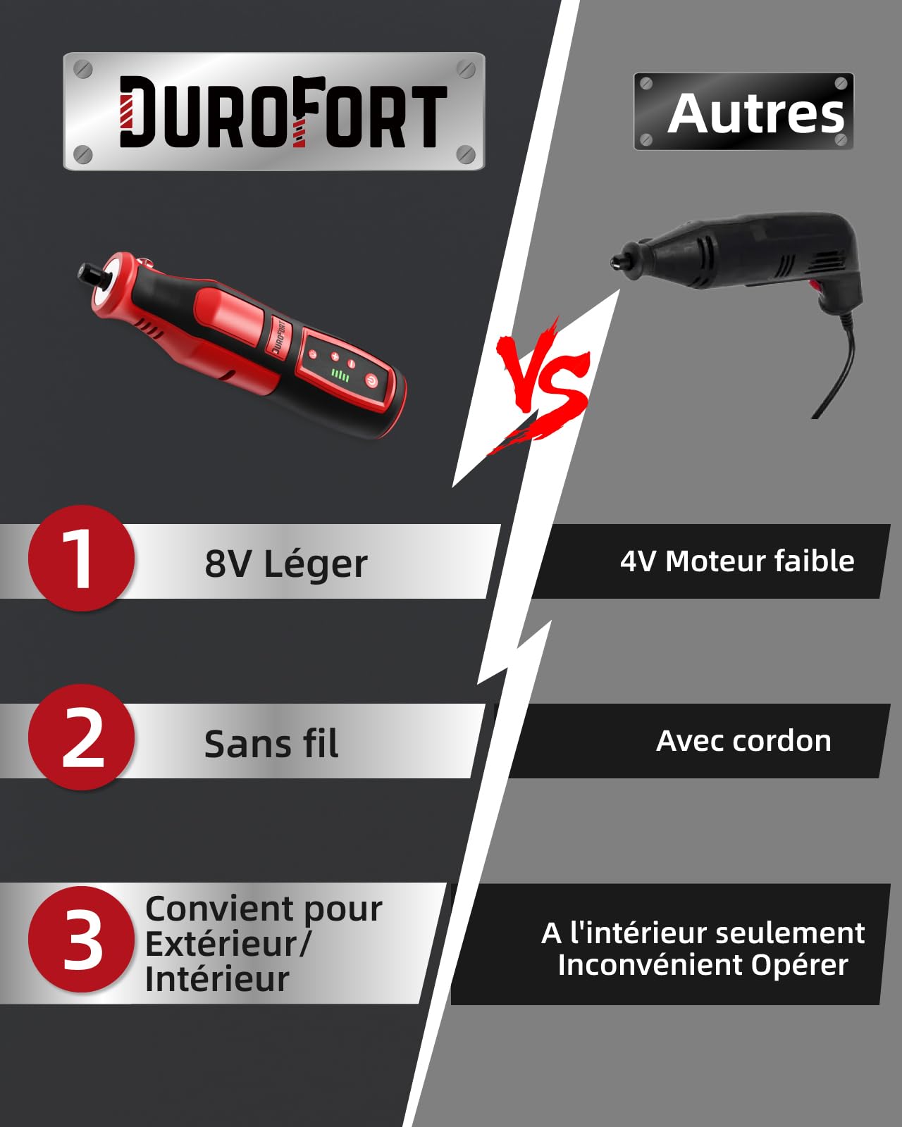 DuroFort mini meuleuse sans fil 8 V, 146 accessoires, avec batterie au lithium 2000 mAh, meuleuse droite à 5 vitesses variables pour l'élimination de la rouille, le meulage, la coupe, le polissage