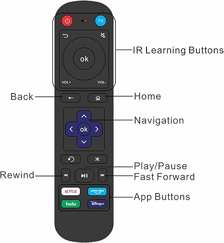 Miniatura 3 de Mando a distancia de repuesto para Roku Box, compatible con Roku 1234 (HD, LT, XS, XD), Express, Premiere y Ultra con función de aprendizaje IR para