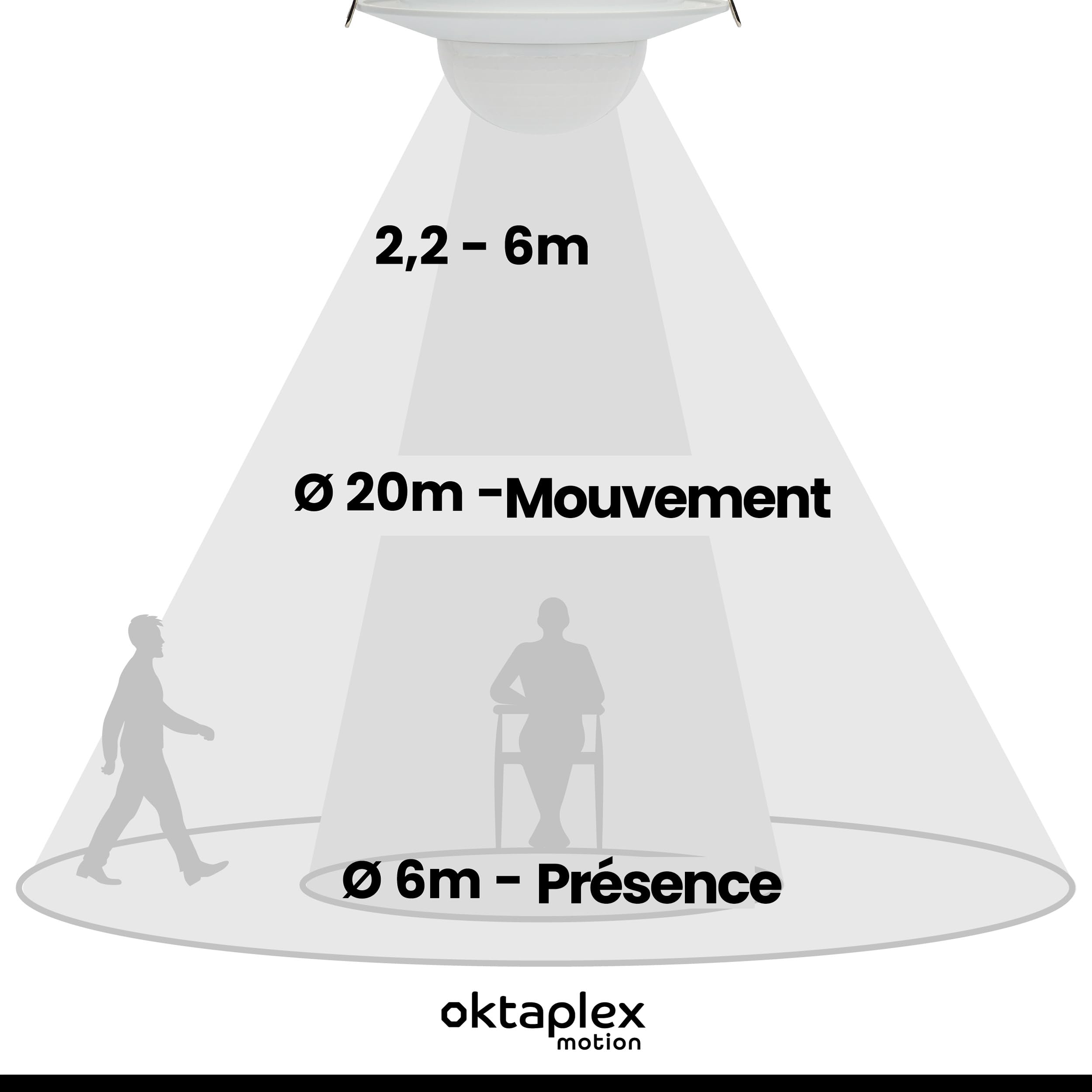 Oktaplex Sam Lot de 2 détecteurs de présence encastrables 360° PIR | Capteurs de mouvement intérieurs blancs 230V pour plafond