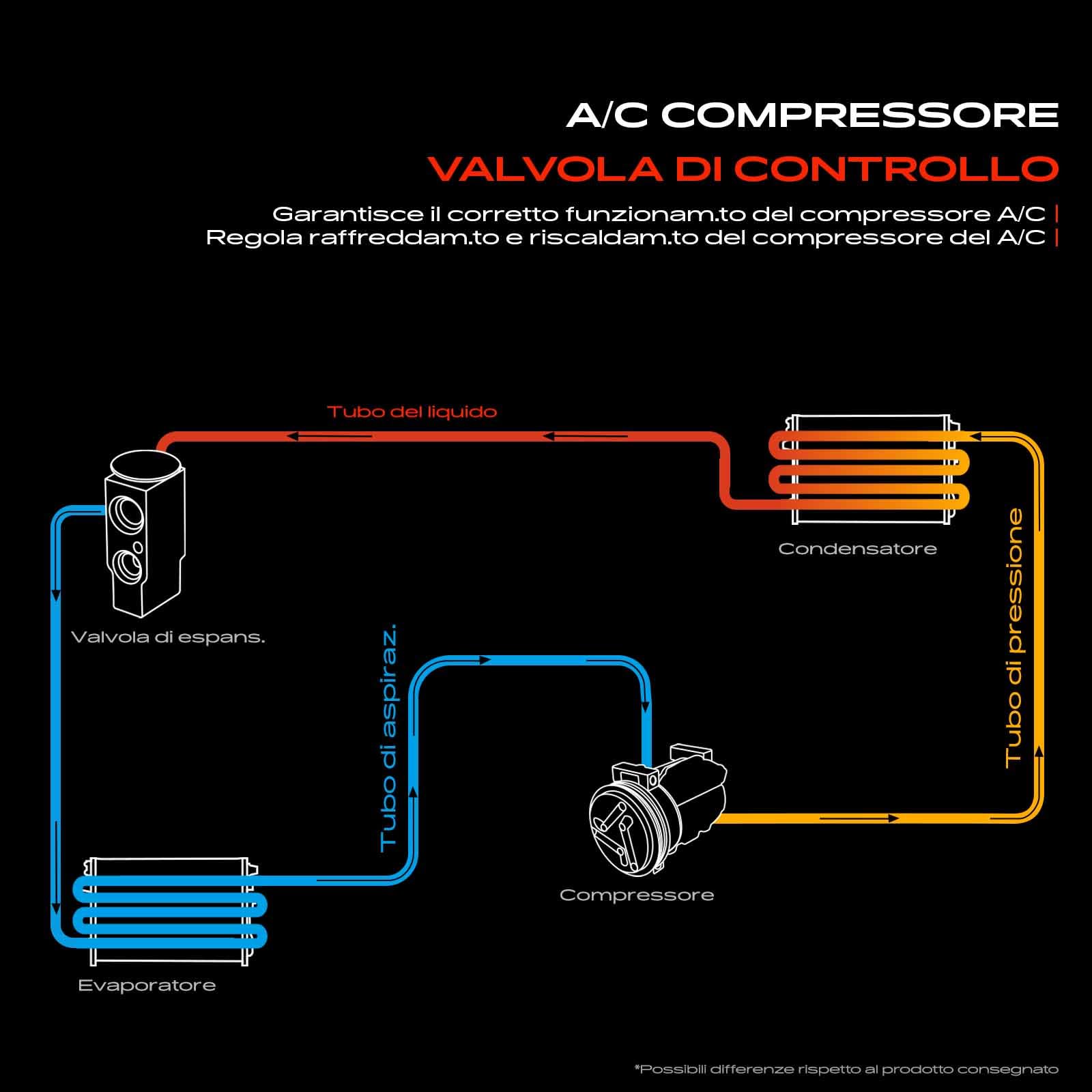 Frankberg Compressore Aria Condizionata Compressore Climatizzatore 6 Scanalature Compatibile con C.a.d.d.y CC C.r.a.f.t.e.r Golf J.e.t.t.a Polo P.a.s.s.a.t S.h.a.r.a.n Replace# 5Q0820803